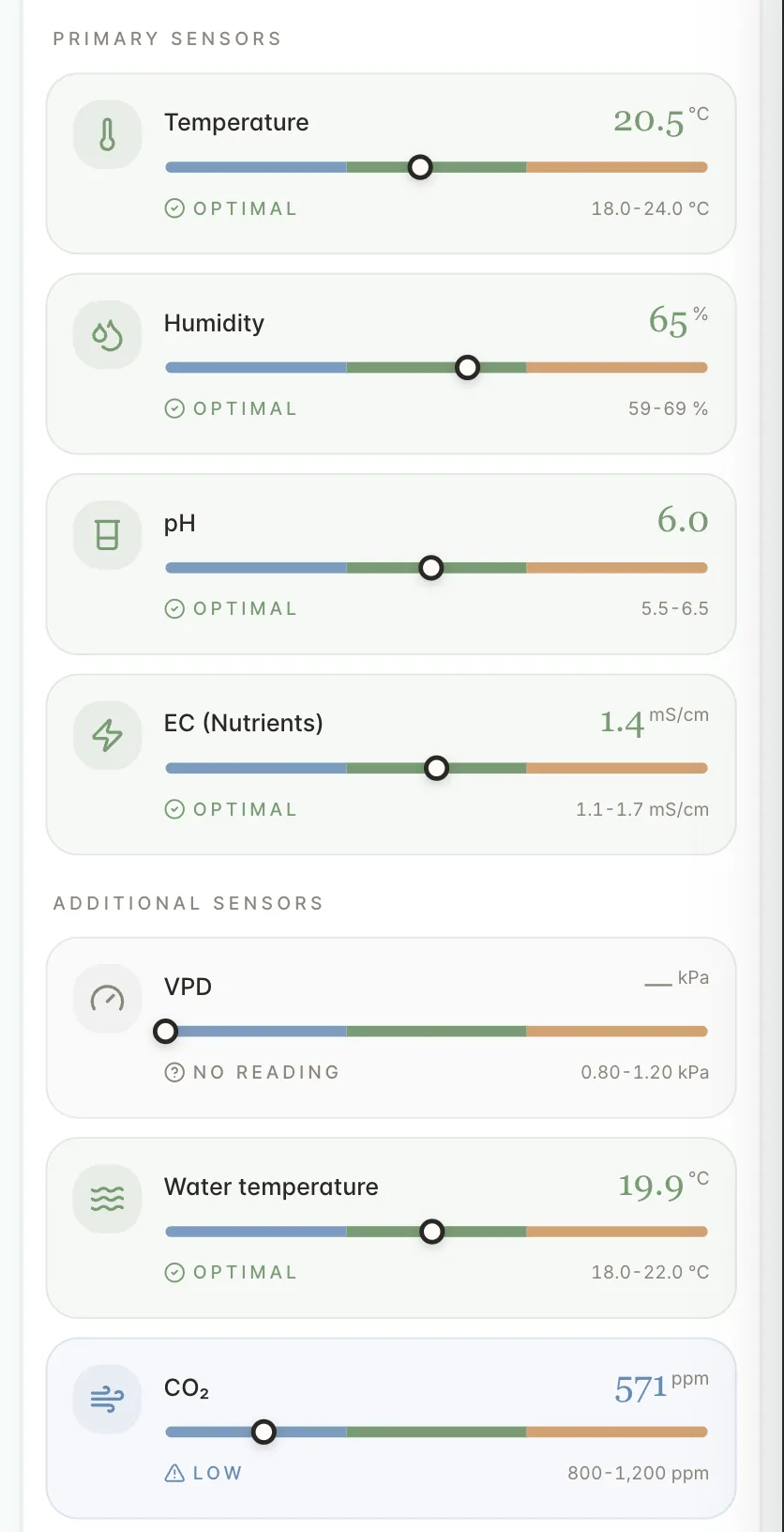 Environmental monitoring on a phone: temperature, humidity, pH and EC each shown against their target band with an optimal marker, plus VPD, water temperature and a CO2 reading flagged as low.